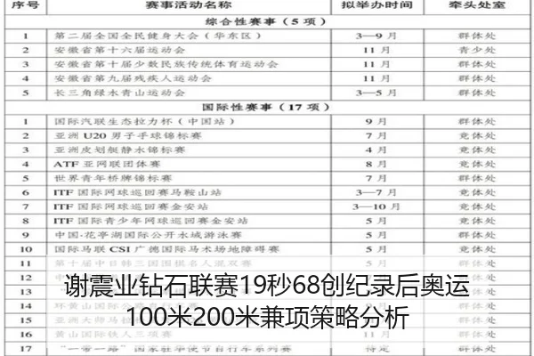 谢震业钻石联赛19秒68创纪录后奥运100米200米兼项策略分析